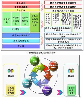 網(wǎng)絡(luò)安全信息咨詢 構(gòu)建企業(yè)數(shù)字防護的基石
