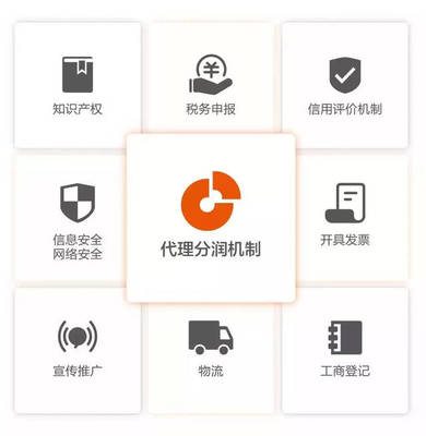 聚焦大健康大美業(yè) 人人店P(guān)ro從招商到動銷的網(wǎng)絡(luò)安全信息咨詢策略