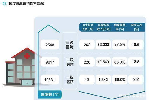 醫(yī)療人工智能應用行業(yè)發(fā)展白皮書 人工智能應用軟件開發(fā)的核心驅動力與未來藍圖
