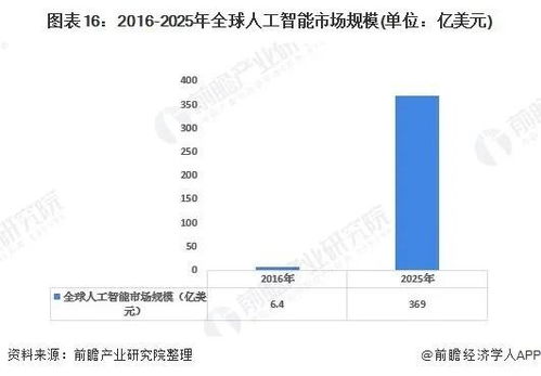 2020年中國新基建七大產業(yè)鏈發(fā)展全景圖 人工智能應用軟件開發(fā)