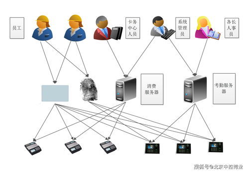 智能考勤辦公管理軟件需求功能與人工智能應用開發(fā)