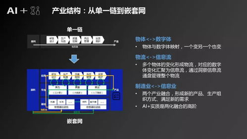 人工智能驅動制造產業(yè)變革 應用軟件開發(fā)深度研究報告