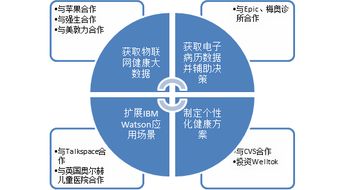 研報 醫(yī)療人工智能的應用領域與顛覆創(chuàng)新 上 醫(yī)療人工智能的歷史發(fā)展與構成要素